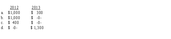 On May 5,2011,Elton Corporation granted Germaine an option to acquire 100 shares of the company's stock for $ 8 per share.The fair market price of the stock on the date of grant was $14.The stock requires that Germaine remain with the company for one year after the date of exercise.The option did not have a readily ascertainable fair market value.Germaine exercises the option on June 12,2012,when the fair market value of the stock is $18.On June 12,2013,the fair market value of the stock is $21 per share.How much must he report as income in 2012 and 2013?  <div style=padding-top: 35px> 
