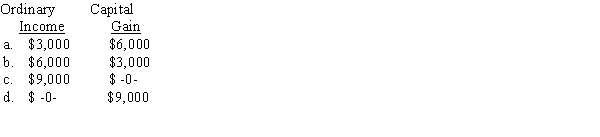 On October 2,2013,Miriam sells 1,000 shares of stock at $20 per share.Miriam acquired the stock on November 12,2012,when she exercised her option to purchase the shares through her company's incentive stock option plan.The exercise price was $11 per share and the fair market value of the stock at the date of exercise was $14 per share.For 2013,Miriam must report  <div style=padding-top: 35px> 
