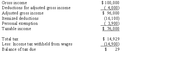 Sally is a single individual.In 2013,she receives $10,000 of tax-exempt income in addition to her salary and other investment income of $100,000.Sally's 2013 tax return showed the following information:  <div style=padding-top: 35px> 