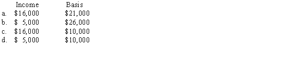 In the current year,Darlene purchases a 20% interest in the Grant Partnership (GP)for $10,000.During the current year,GP has a taxable income of $80,000 and Darlene withdraws $5,000 of cash from the partnership.Darlene's income to be reported from her investment in GP and her basis in GP at the end of the year is:  <div style=padding-top: 35px> 