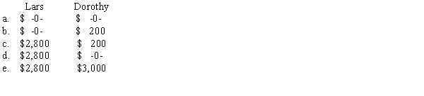 The Brooks Corporation,an S corporation,has a company health-care plan for all employees.Lars,an employee,owns 20% of the corporate stock.Dorothy,also an employee,owns 1%.The cost to the company of Lars' health plan is $2,800 and Dorothy's is $3,000.What amount of the health plan must Lars and Dorothy report as income?  <div style=padding-top: 35px> 