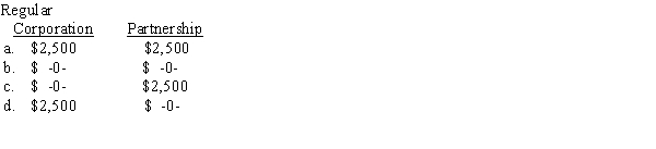 Rosen Group has a company health-care plan for all employees.Will,an employee,owns 10% of Rosen.The cost to Rosen for Will's health plan is $2,500.What amount must Will report as income if Rosen is a  <div style=padding-top: 35px> 