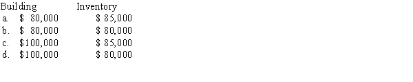 Dewey and Louie agree to combine their sole proprietorships into one business.They will be equal partners in the Dewlou Diner.Dewey will contribute a building worth $100,000 (adjusted basis of $80,000),and $10,000 in cash.Louie will contribute inventory worth $80,000 (adjusted basis of $85,000)and $30,000 cash.What is Dewlou's basis in the assets?  <div style=padding-top: 35px> 