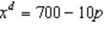 Suppose all firms in an industry have a production technology described by the production function   .The cost of labor is 2 and the cost of capital is 4, and each firm faces a recurring fixed cost of 300.  a.Derive the long run cost and average cost functions for each firm.(Hint: Given the shapes of the isoquants implied by the production function, you should be able to do this without solving a calculus problem.) b.What is the long run equilibrium output price? c.How much does each firm produce in long run equilibrium? d.Suppose market demand is given by   .How many firms are in the industry in long run equilibrium?  e.Suppose the industry is currently in long run equilibrium.Derive the short run cost function for each firm (assuming labor is variable but capital is fixed in the short run).f.Now suppose that demand falls to   .What happens to output price in the short run? What happens to price and the number of firms in the long run?