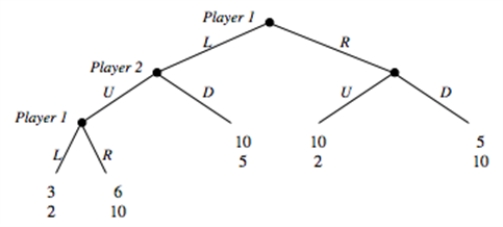 Consider the following sequential move game:    a.What are the subgame perfect equilibrium strategies in this game? b.List all possible strategies for the two players. c.Illustrate this game in a payoff matrix. d.Indicate the Nash equilibria in the payoff matrix from (c). e.What makes some of the Nash equilibria not subgame perfect?