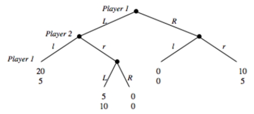 Consider the game depicted below.Player 1 decides between going L or R in stage 1 and 3 of the game.Player 2 decides between going l and r in stage 2 of the game.    a.List the possible pure strategies for each player in this game and illustrate the payoffs from each pair of strategies in a matrix. b.Is there a dominant strategy for either player? c.Identify the subgame perfect equilibrium strategies and outcome. d.Identify the Nash Equilibria that are not subgame perfect. e.For each Nash Equilibrium that is not subgame perfect, explain which parts of the Nash Equilibrium strategies are non-credible.f.Suppose you have developed a drug that can be administered without the victim being aware of it.The effect of the drug is that the victim suddenly becomes gullible and believes anything he is told.You only have 1 dose of the drug and decide to auction it off to the two players right before they play each other in the game you have analyzed so far.Each player is asked to submit a sealed bid, and the highest bidder will be sold the drug at a price equal to the highest bid.In case of a tie in bids, a coin is flipped to determine who wins and pays the price that was bid.Suppose in this part that payoffs are in terms of dollars and that bids can be made in one cent increments.Suppose further that players do not consider bidding above the maximum they are willing to pay.Given that the players know each other's payoffs in the above game, what is the equilibrium price that you will be able to sell the drug for? (Hint: There are two possible answers.) g.In part (f), we said  Suppose further that players do not consider bidding above the maximum they are willing to pay.  Can you think of a Nash equilibrium to the auction that would end in a price of $8 if we had not made that statement in (f)?