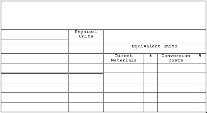 Jackson Electronics,Inc.,manufactures a variety of microelectronic component parts and utilizes a process costing system.The following information was provided by the accounting department as of July 31,20xx: a. Units started during the month of July totaled 118,200. b. Units partially complete as of July 31 equaled 7,400. c. Ending work in process inventory as of July 31, 20x8, was 70 percent complete. d. Direct materials are added at the beginning of the process, and conversion costs are incurred uniformly throughout the process. e. No units were in process on July 1, 20xx. Using the information provided, compute the equivalent units of production for direct materials and conversion costs for July using the FIFO costing method.   