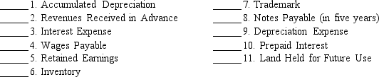 The following lettered items represent a classification scheme for a balance sheet,and the numbered items represent accounts.In the blank next to each account,write the letter indicating to which category it belongs. a. Current assets b. Investments c. Property, plant, and equipment d. Intangible assets e. Current liabilities f. Long-term liabilities g. Stockholders' equity h. Not on balance sheet   