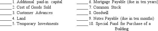 The following lettered items represent a classification scheme for a balance sheet,and the numbered items represent accounts.In the blank next to each account,write the letter indicating to which category it belongs. a. Current assets b. Investments c. Property, plant, and equipment h. Retained earnings d. Intangible assets i. Not on balance sheet e. Current liabilities f. Long-term liabilities g. Contributed capital h. Retained earnings i. Not on balance sheet   