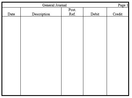 In the journal provided,prepare adjusting entries for the following items.Omit explanations. a. Depreciation on machinery is $940 for the accounting period. b. Interest incurred on a loan but not paid or recorded is $635. c. Office supplies of $600 were on hand at the beginning of the period. Purchases of office supplies during the period totaled $200. At the end of the period, $140 in office supplies remained. d. Commissions amounting to $540 were earned but not recorded or collected by year end. e. Prepaid Rent had an $8,000 normal balance prior to adjustment. By year end, 50 percent had expired. f. Federal income taxes for the year are estimated to be $3,250.  