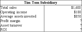 Compute the return on investment (rounded to nearest percent)  for the Tim Tom investment center as shown below.   A)  21% B)  18% C)  15% D)  12%