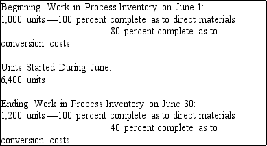 Use the following data from a company using a process costing system to answer the question(s)  below.   The FIFO process costing method is used by the company. Equivalent units for conversion costs during the month totaled A)  7,920. B)  7,680. C)  6,880. D)  5,880.