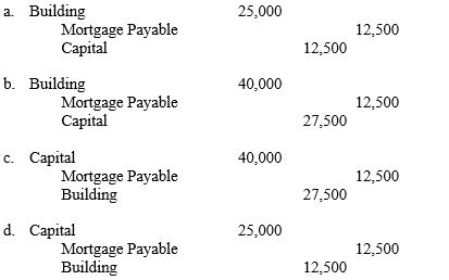 A partner invests into a partnership a building with a $25,000 carrying value and $40,000 fair market value. The related mortgage payable of $12,500 is assumed by the partnership. The entry to record the investment in partnership is:  