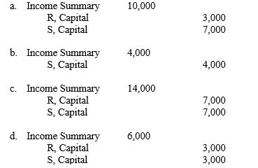 Partners R and S receive a salary allowance of $3,000 and $7,000, respectively, and share the remainder equally. If the company earned $4,000 during the period, the entry to close the income or loss into their capital accounts is:  