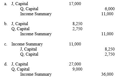 Partners J and Q receive an interest allowance of $10,000 and $15,000, respectively, and divide the remaining profits and losses in a 3:1 ratio. If the company sustained a net loss of $11,000 during the year, the entry to close the income or loss into their capital accounts is:  