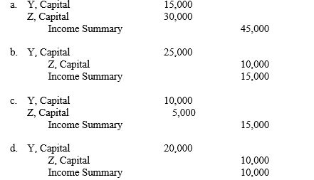 Partners Y and Z receive a salary of $15,000 and $30,000, respectively, and share income and losses in a 2:1 ratio, respectively. If the partnership suffers a $15,000 net loss in 2010, the entry to close the income or loss into their capital accounts is:  