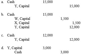 W and X are partners who have agreed to admit Y, who will invest $15,000 for a 20 percent interest. The previous capital balances were $15,000 and $30,000 for W and X, respectively. W and X had shared profits and losses equally. The entry that records Y's admission to the partnership is:  