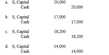 Partners S, T, and U share income and losses in a 5:3:2 ratio, respectively. S wishes to leave the partnership, so the assets are revalued and are found to be overvalued by $6,000. If each partner had a capital balance of $20,000 prior to S's notification of withdrawal, the entry to record the withdrawal of S's interest from the partnership is:  