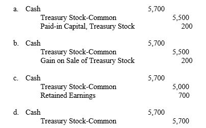 A company purchases 600 shares of its $100 par value common stock at $110 per share. It then reissues 100 shares at $114 per share. The entry upon reissue of the stock is  