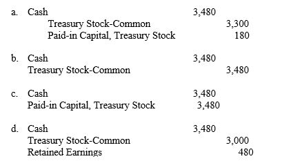 A company purchases 400 shares of its $50 par value common stock at $55 per share. It then reissues 60 shares at $58 per share. The entry upon reissue of the stock is :  