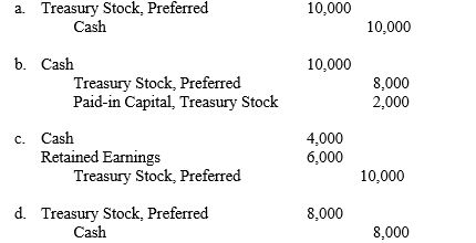Use the following information to answer the question below. The following transactions involving Lupine Corporation occurred during the year: Apr) 1 Purchased 2,000 shares of its own preferred stock for $20, the current market price. This is the first transaction involving its own stock engaged in by the company. May 3 Sold 400 of the shares purchased on April 1 for $25 per share. June 5 Retired 600 of the shares purchased on April 1. The original issue price was $10. The par value of the stock is $5. The entry to record the May 3 transaction is:  