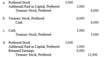 Use the following information to answer the question below. The following transactions involving Lupine Corporation occurred during the year: Apr) 1 Purchased 2,000 shares of its own preferred stock for $20, the current market price. This is the first transaction involving its own stock engaged in by the company. May 3 Sold 400 of the shares purchased on April 1 for $25 per share. June 5 Retired 600 of the shares purchased on April 1. The original issue price was $10. The par value of the stock is $5. The entry to record the June 5 transaction is  