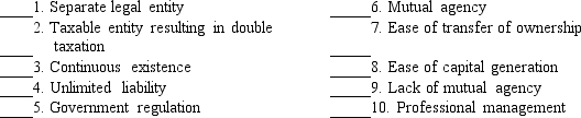 Identify (by code letter) each of the following characteristics as being an advantage of (A), a disadvantage of (D), or not applicable to (N) the corporate form of business.   