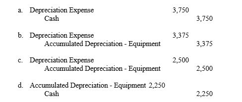 Lester Company purchases a piece of equipment on Jan. 2, 2010, for $30,000. The equipment has an estimated life of eight years or 50,000 units of production and an estimated residual value of $3,000. Lester uses a calendar fiscal year. The entry to record the amount of depreciation for 2010, using the straight-line method, is  