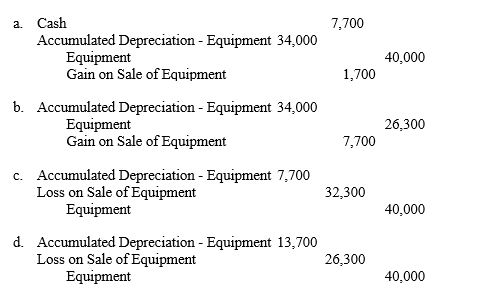 The entry to record the sale of equipment costing $40,000, with accumulated depreciation of $34,000 and sale price of $7,700, is  