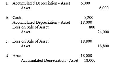 An asset that cost $24,000 and has accumulated depreciation of $18,000 is sold for $5,200. The entry to record the sale is  