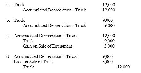 A truck that cost $12,000 and on which $9,000 of accumulated depreciation has been recorded was disposed of on January 1. If the truck was discarded as having no value, the entry to record this event is  