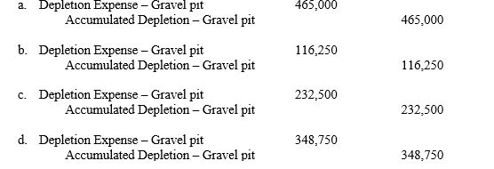 Kotter Mining Company purchases a gravel pit for $2,500,000. It estimates that 5,000,000 tons of gravel can be extracted over the pit's useful life. If 930,000 tons are extracted and sold during the first year, the entry to record depletion expense is :   ord this event is