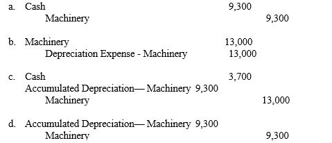 A machine that cost $13,000 and on which $9,300 of accumulated depreciation had been recorded was disposed of for $3,700. The entry to record the disposal of the machine is:  