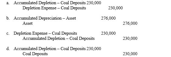 Starsky acquired a mine for $1,800,000 which has an estimated residual value of $300,000 and contains an estimated 1,500,000tons of coal. If 230,000 tons of coal are mined and sold during the first year, the entry to record the depletion charge is:  
