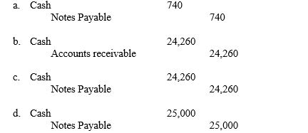 Use this information to answer the following question. The transactions below pertain to Broyer Company, whose fiscal year ends September 30.   The entry to record the September 10 transaction (amounts rounded) is:  
