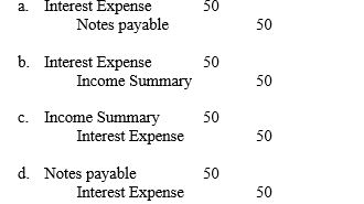 The closing entry that would be made at the yearend transferring the interest expense of $50 on a note is:  