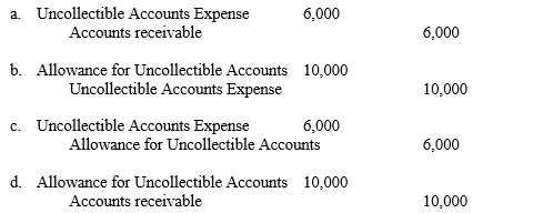 Cottage Sales Company made most of its sales on credit during its first year of operation, 2010. At the end of the year, accounts receivable amounted to $100,000. On December 31, 2010, management reviewed the collectible status of the accounts receivable. Approximately $6,000 of the $100,000 of accounts receivable were estimated to be uncollectible. As per the accounts receivable aging method the adjusting entry that would be made on December 31 of that year is: