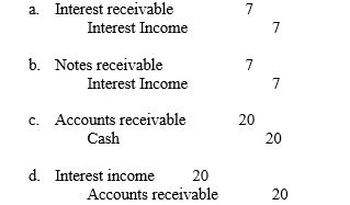 Assume that the $1,000, 90-day, 8 percent note was received on August 31 and that the fiscal year ended on September 30. The adjusting entry that would be made to record the interest receivable is (amounts rounded to nearest dollar):