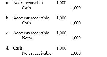 Assume that on December 1, a note which has a face value of $1,000, bears interest at 6 percent for 90 days, received from a customer as an extension of his of past - due account is honored on due date. The entry that would be made to record the receipt on due date (ignoring interest) is:  