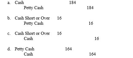 A $200 petty cash fund has cash of $20 and valid receipts of $164. The entry to replenish the fund would be  