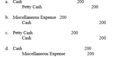 The entry for establishing a $200 petty cash fund would be  