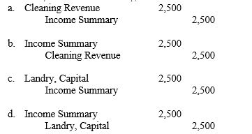 Information from the Income Statement columns of the work sheet of Landry Laundry Service is provided below:   The entry to close the Cleaning Revenue account is  