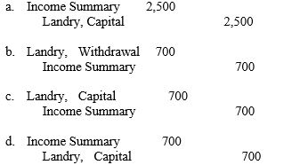 Information from the Income Statement columns of the work sheet of Landry Laundry Service is provided below:   The entry to close Income Summary is  