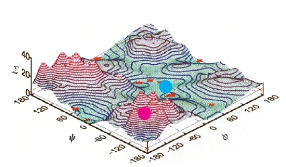 Explain the significance and use of the plot shown in the figure below.  