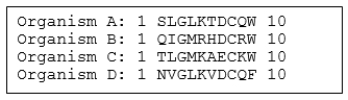 The  signature sequence  shown below represents a portion of a protein from four different organisms.   a. At which position(s) are amino acid residues invariant? b. At which position(s) are amino acids limited to positively charged residues? c. At which position(s) are amino acids limited to negatively charged residues? d. At which position(s) are amino acids limited to nonpolar residues?