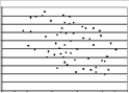 Which of the following scatterplots would best identify the most reliable test-retest correlation? A)    B)    C)   