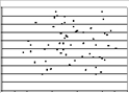 Which of the following scatterplots would best identify the most reliable test-retest correlation? A)    B)    C)   