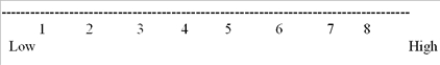 Match the name of the rating scale with the examples below. -Rate how much you enjoyed this class:   A) Semantic differential B) Rank order C) Likert-type (graphic scale)  D) Numerical