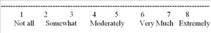 Rate how effective you thought this class was:   A) Semantic differential B) Rank order C) Likert-type (graphic scale)  D) Numerical