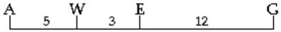 Use the following information to answer the questions below. The following is a map of four genes on a chromosome.    -Which two genes would you likely find inherited together? A) A and W B) W and E C) E and G D) A and E E) A and G